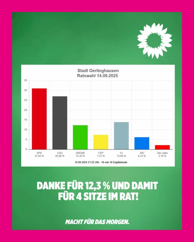 Danke für euer Vertrauen!